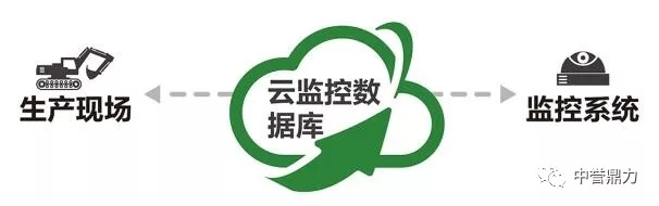 砂石骨料環保智能生產線